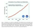 Keeling Curve