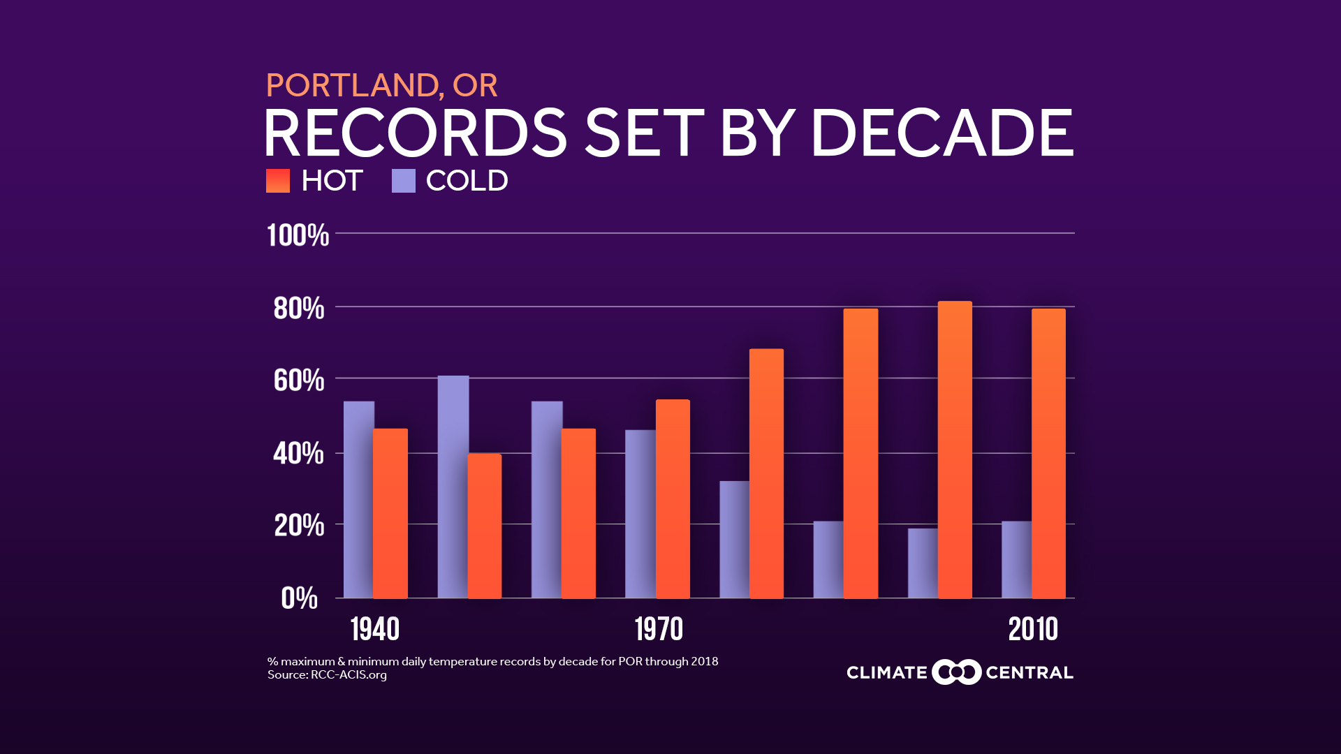 the-oregon-encyclopedia