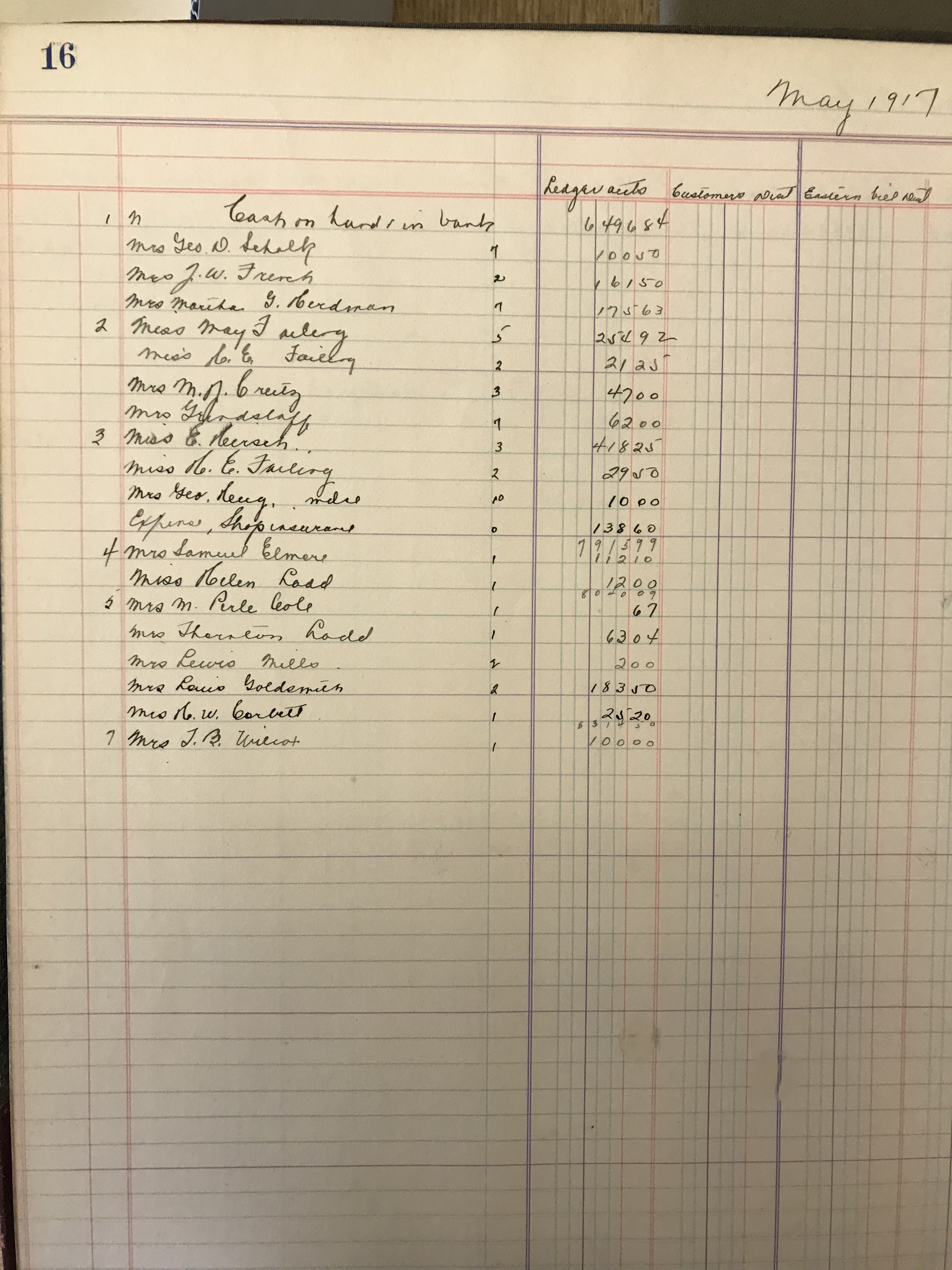 Payments from Failings, Corbetts, and Ladds