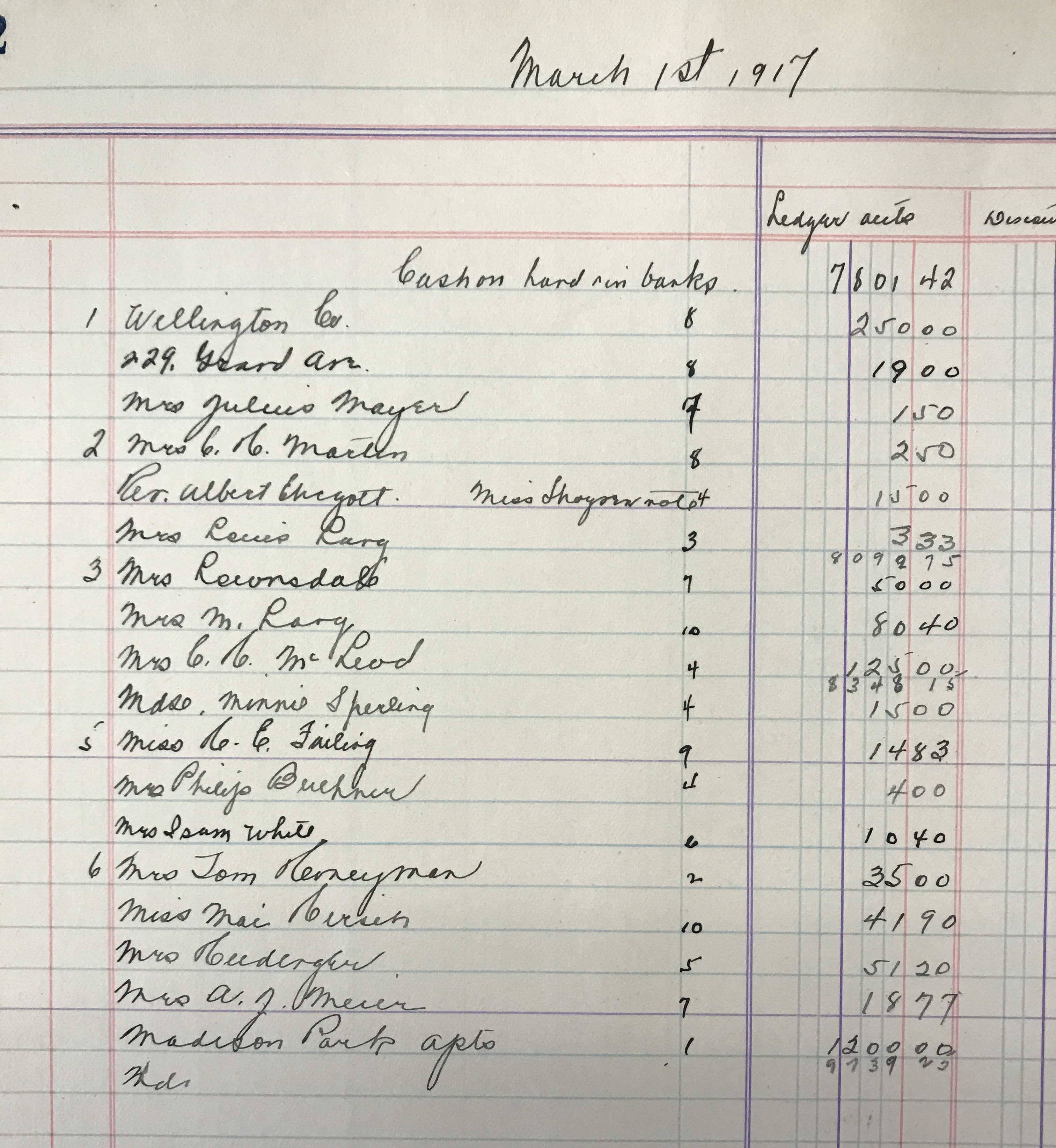 Includes payments by the Meiers and the Failings.